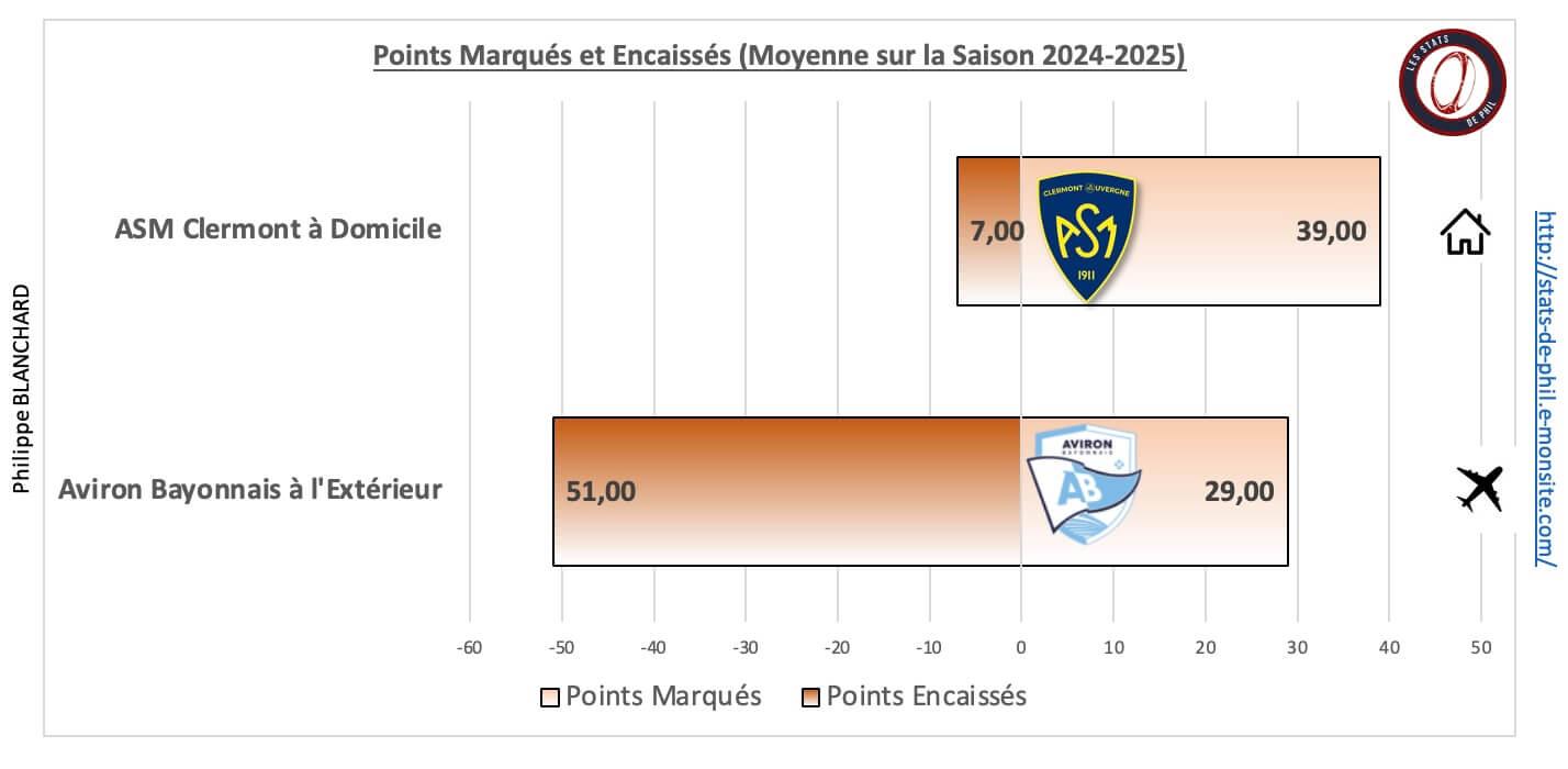 Asmab 5 1 moyenne points marque s et encaisse s