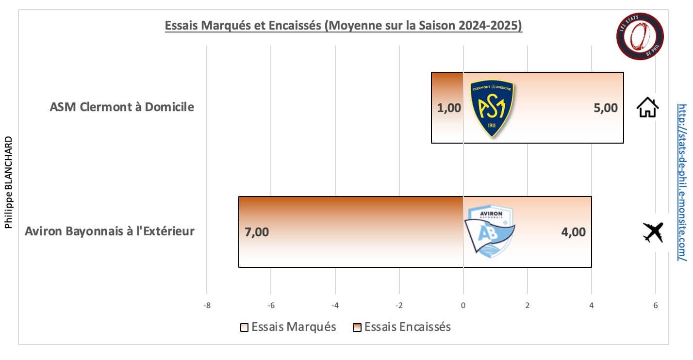 Asmab 5 2 moyenne essais marque s et encaisse s