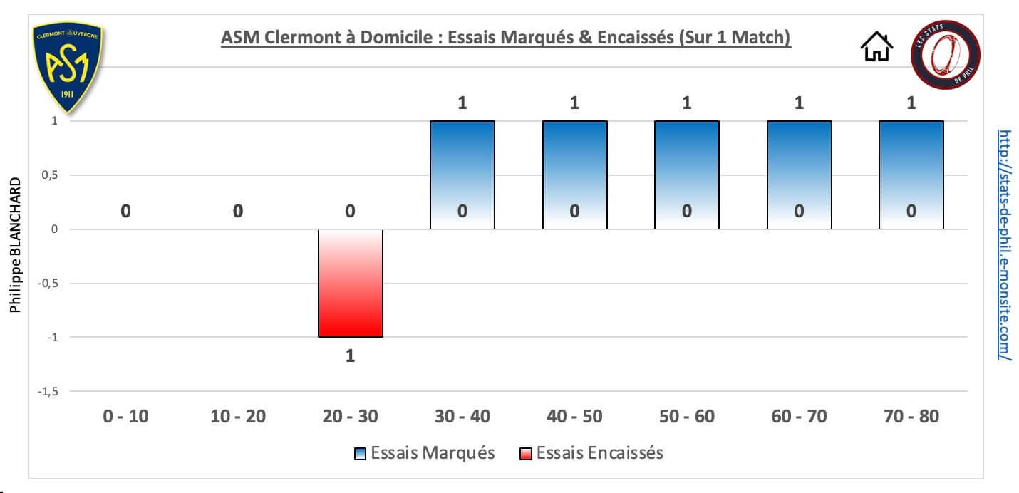 Asmab 5 4 asm dom essais marque s encaisse s