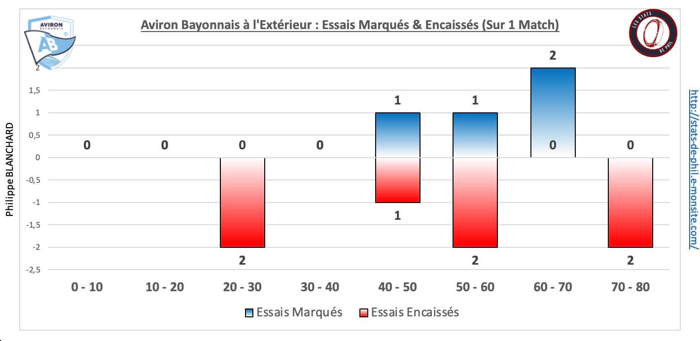 Asmab 5 6 ab ext essais marque s encaisse s