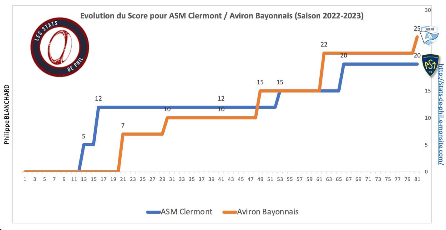 Asmab 8 2 evolution score