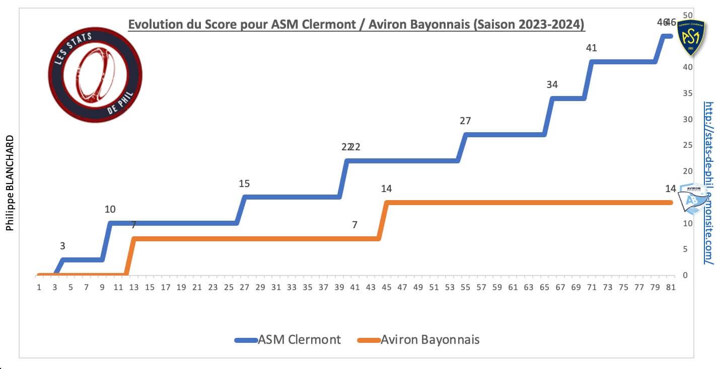 Asmab 8 4 evolution score