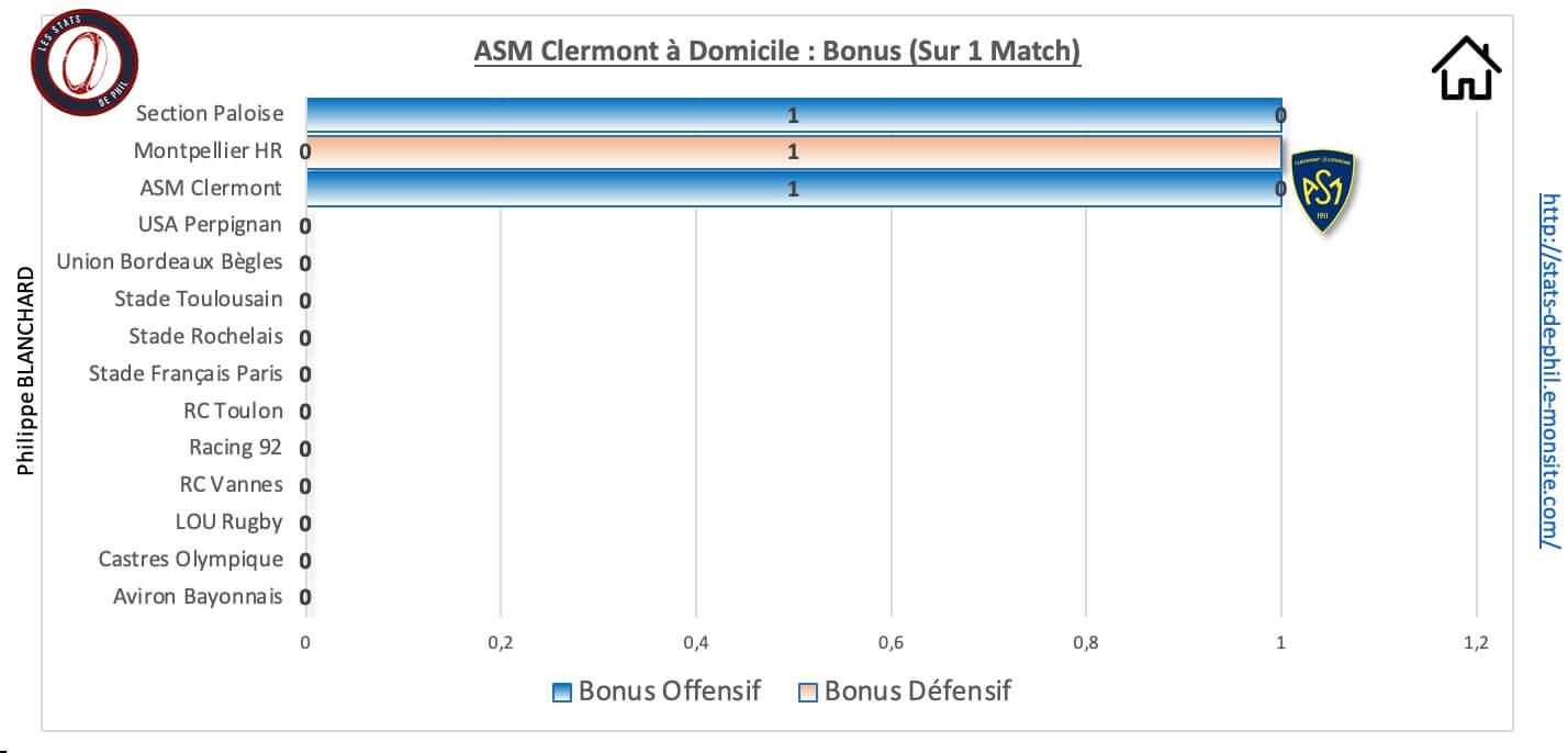 Asmab 9 1 asm a domicile bonus