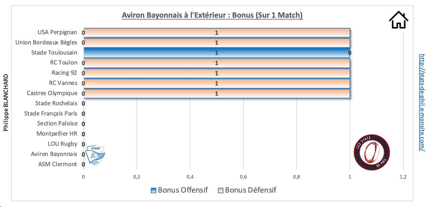 Asmab 9 2 ab a l exte rieur bonus