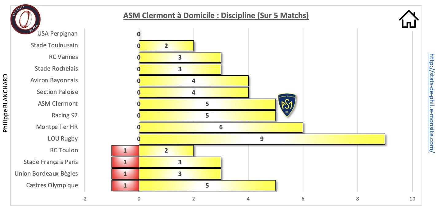 Asmco 10 1 asm a domicile discipline 1