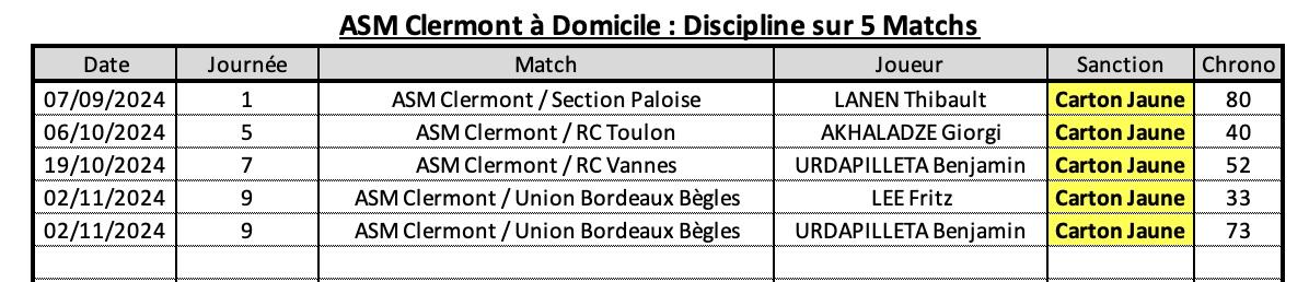 Asmco 10 2 asm a domicile discipline 1