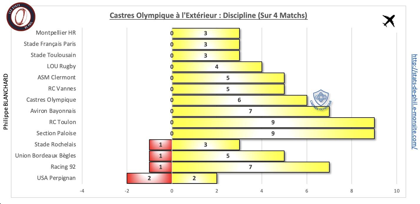 Asmco 10 3 co a l exte rieur discipline 1