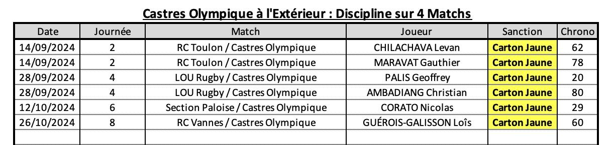 Asmco 10 4 co a l exte rieur discipline 1