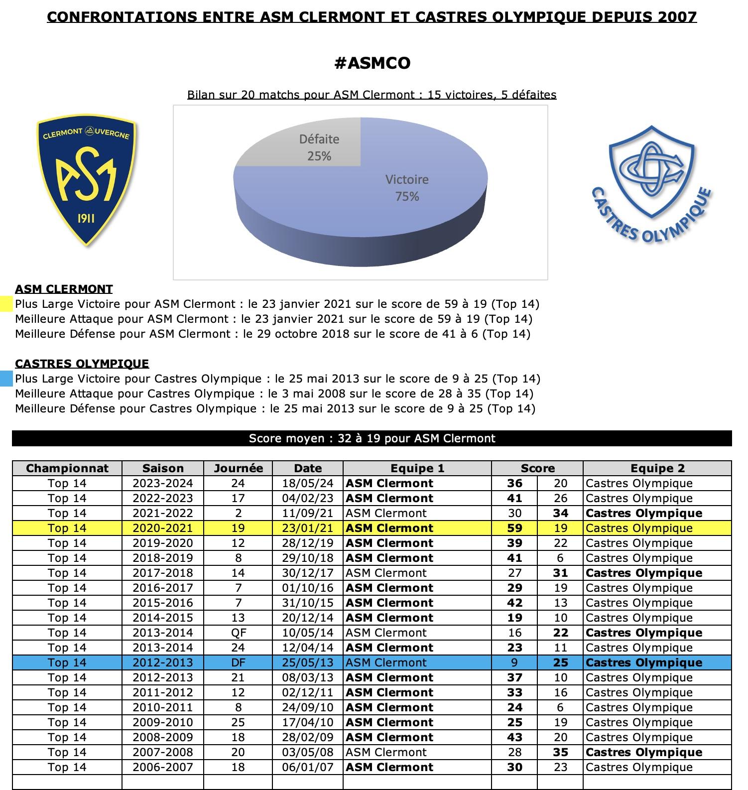 Asmco 12 historique 1