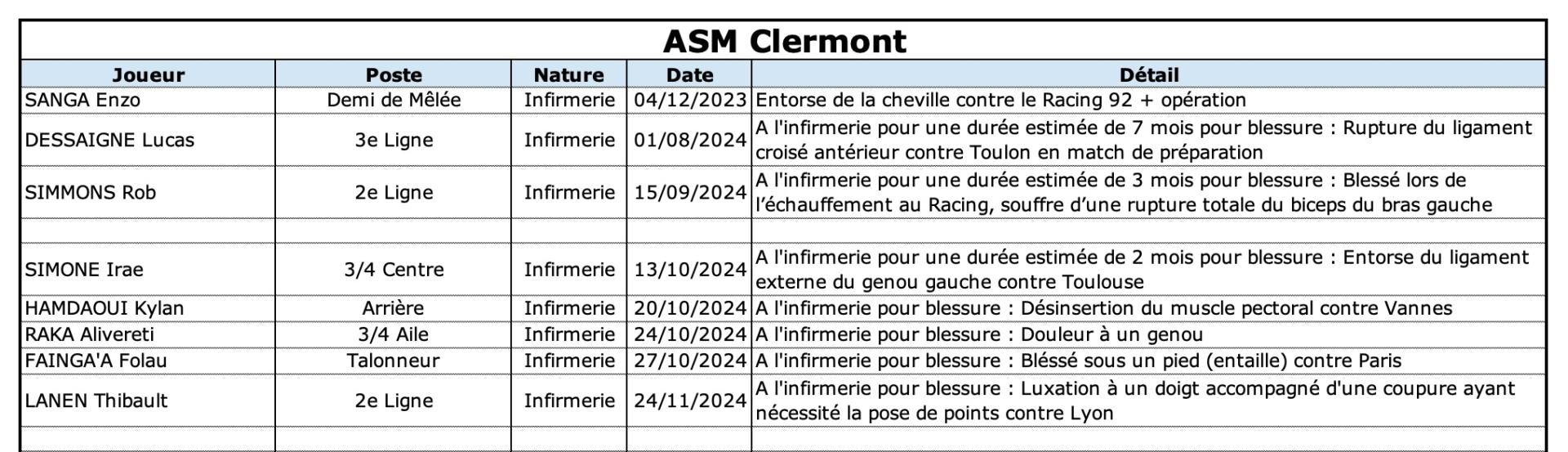 Asmco 13 1 asm indisponibilite s