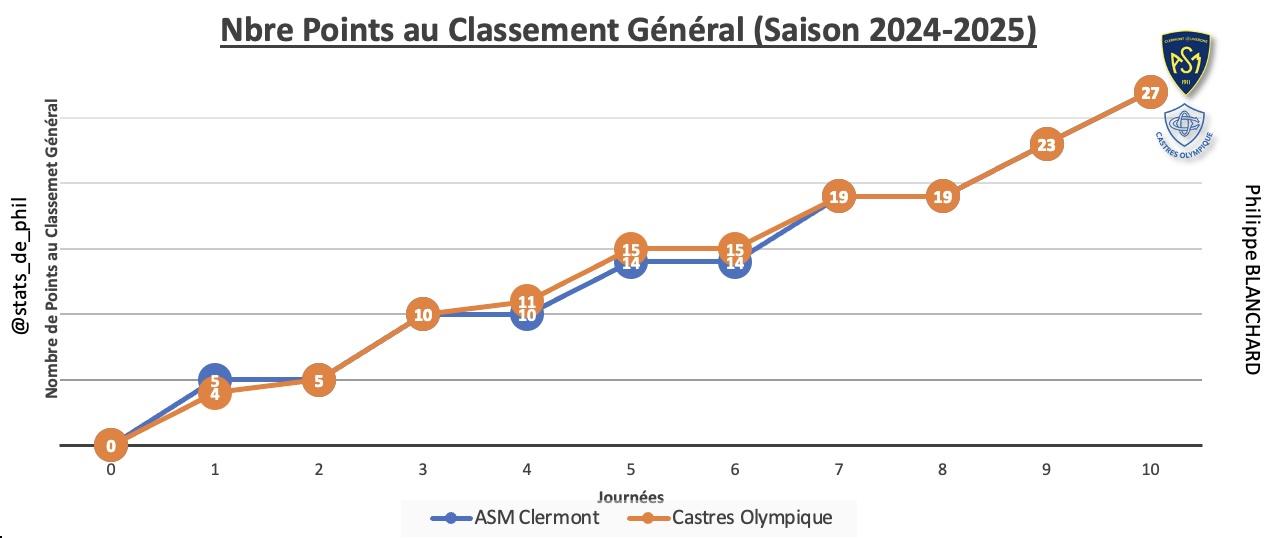 Asmco 2 1 parcours 1