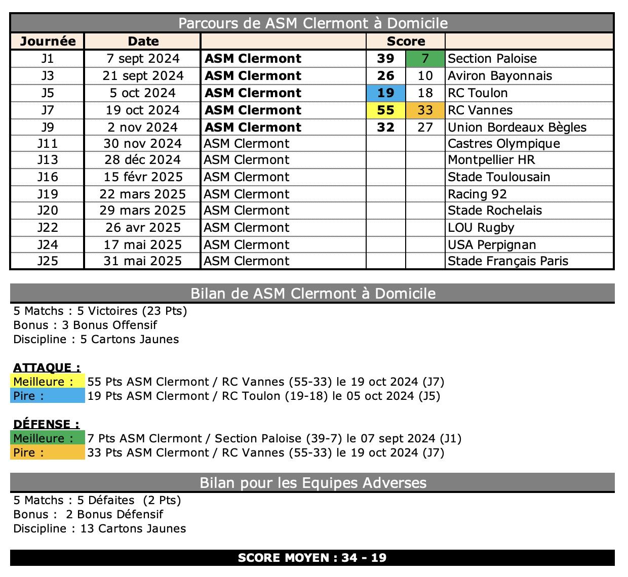 Asmco 3 1 asm bilan 1