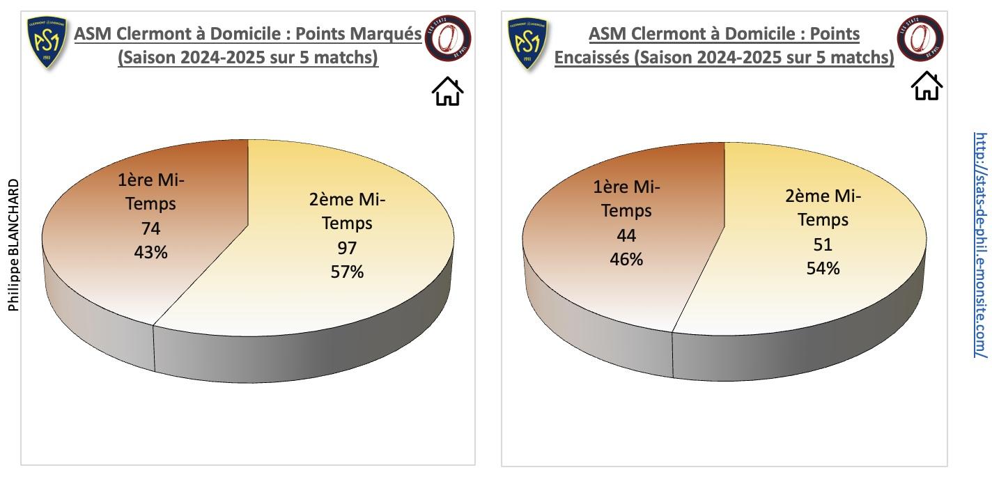 Asmco 3 2 asm a domicile points marque s et encaisse s 1