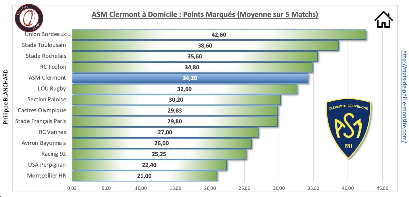 Asmco 3 3 asm a domicile points marque s 1