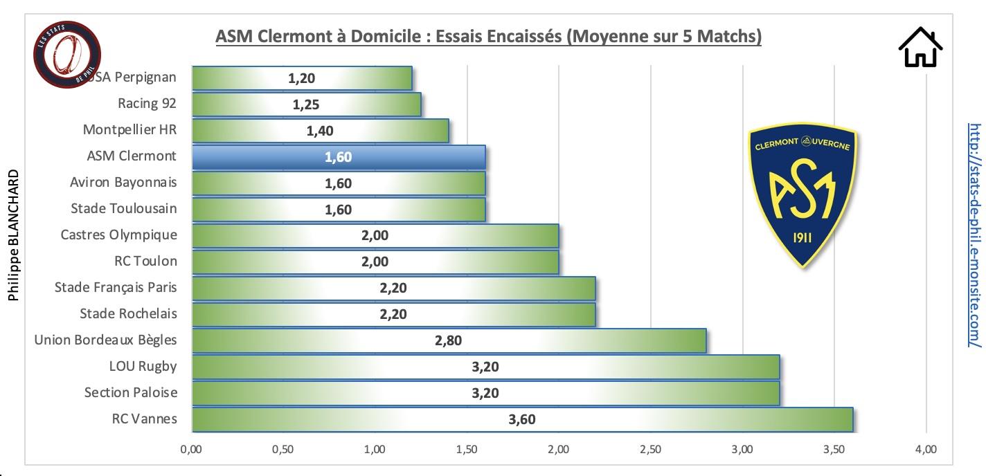 Asmco 3 6 asm a domicile essais encaisse s 1