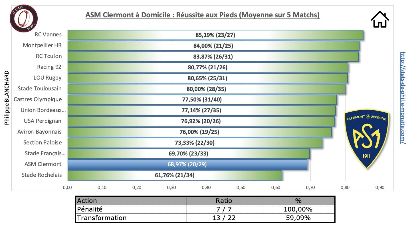 Asmco 3 7 asm a domicile re ussite au pied