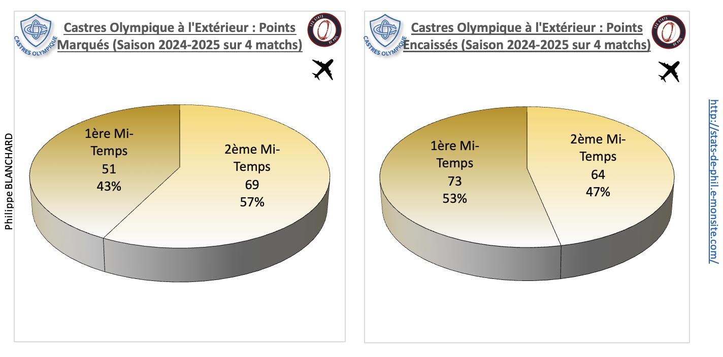 Asmco 4 2 co a l exte rieur points marque s et encaisse s 1