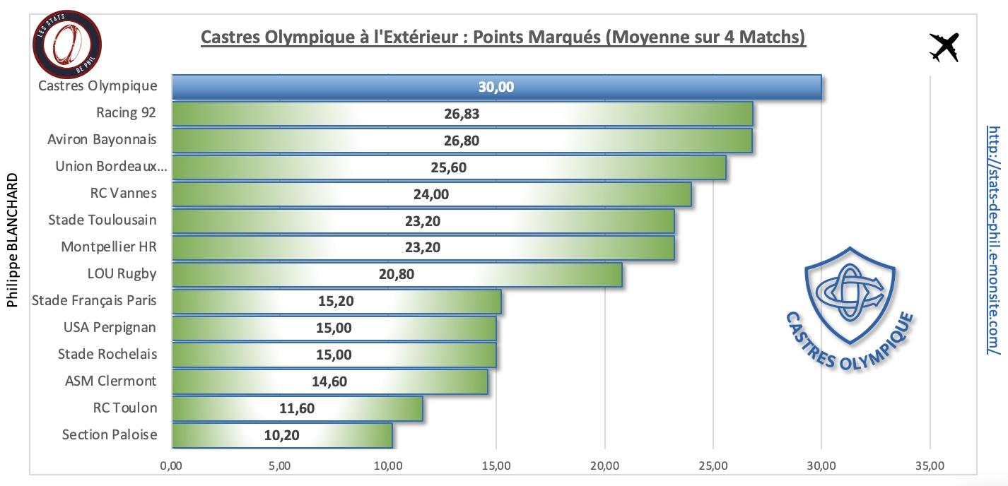 Asmco 4 3 co a l exte rieur points marque s 1