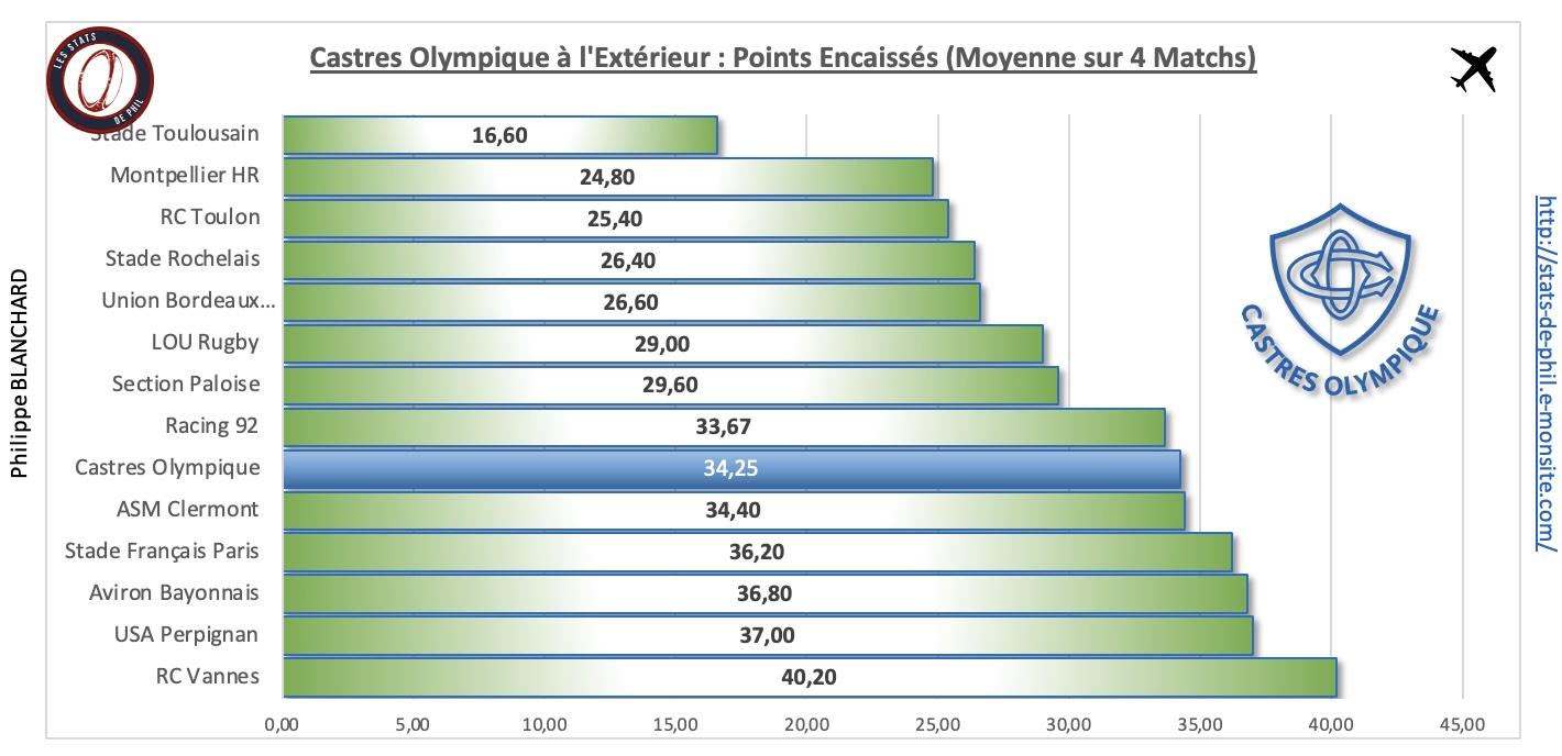 Asmco 4 4 co a l exte rieur points encaisse s 1