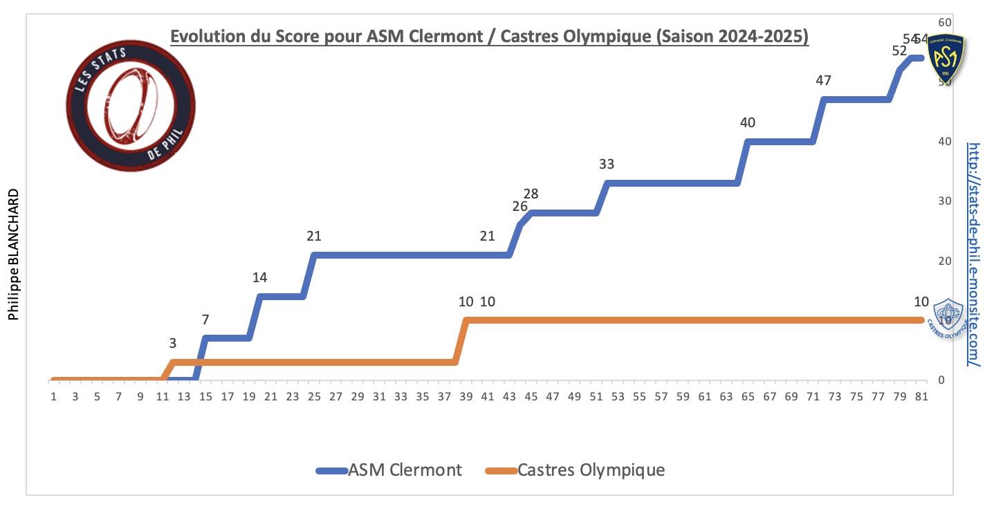 Asmco 4