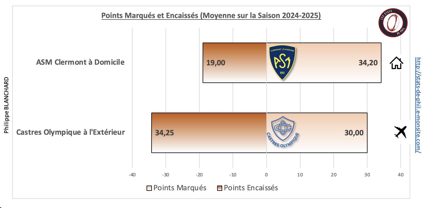 Asmco 5 1 moyenne points marque s et encaisse s 1