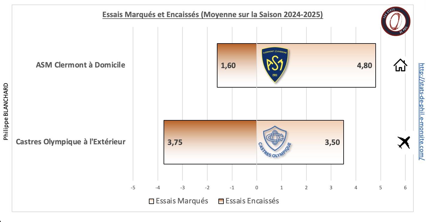 Asmco 5 2 moyenne essais marque s et encaisse s 1