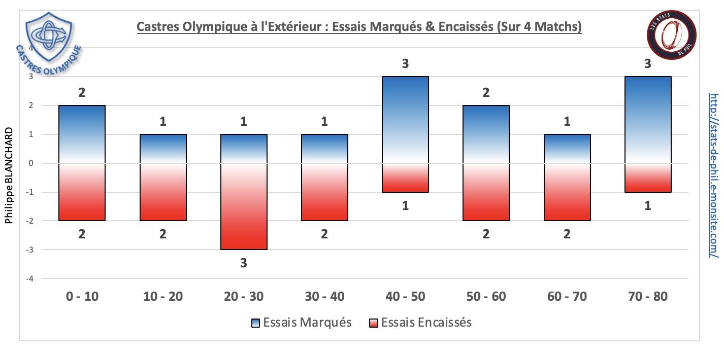 Asmco 5 6 co ext essais marque s encaisse s 1