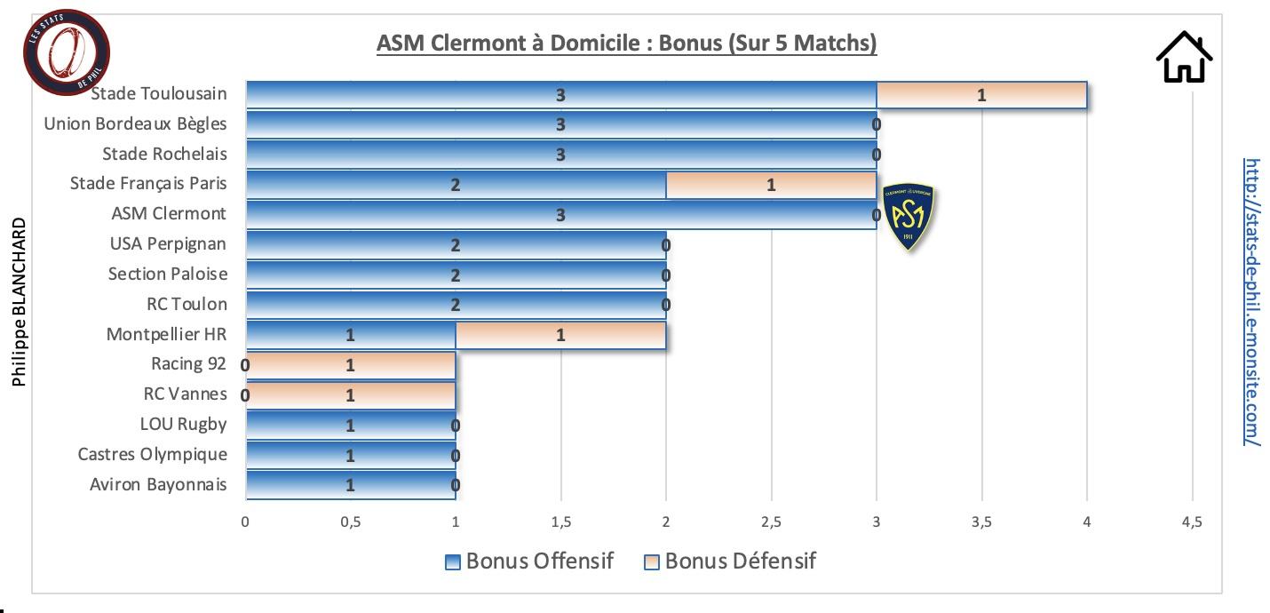 Asmco 9 1 asm a domicile bonus 1