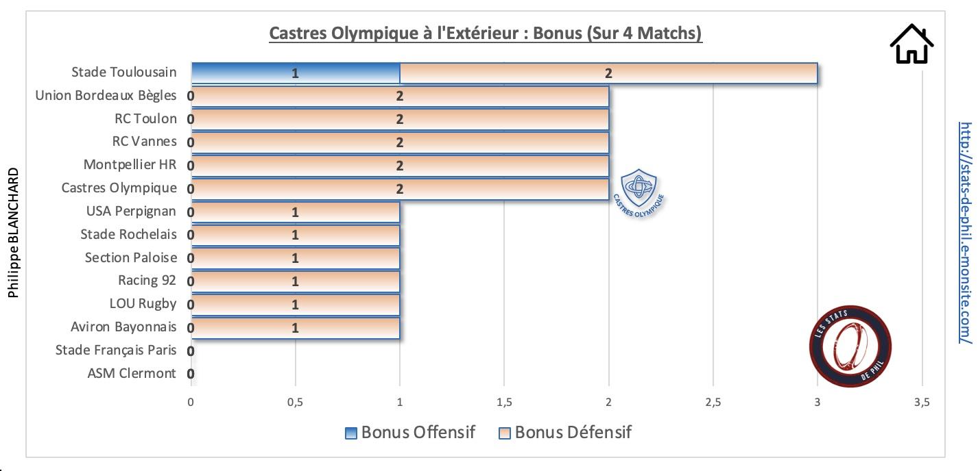 Asmco 9 2 co a l exte rieur bonus 1