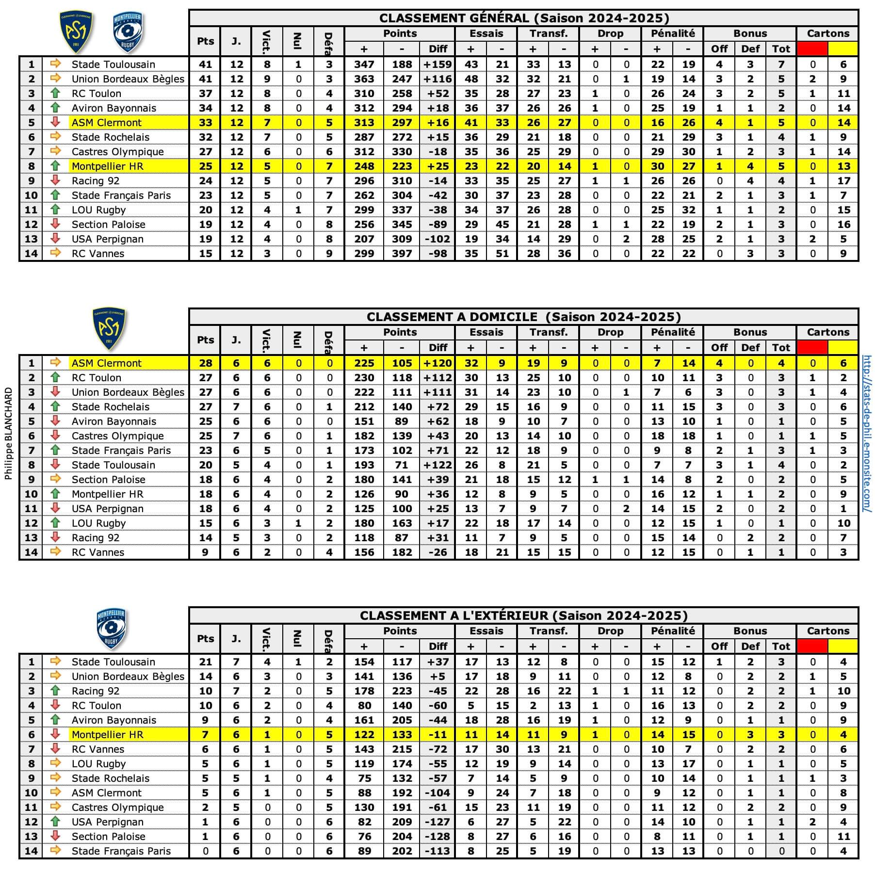 Asmmhr 1 classements