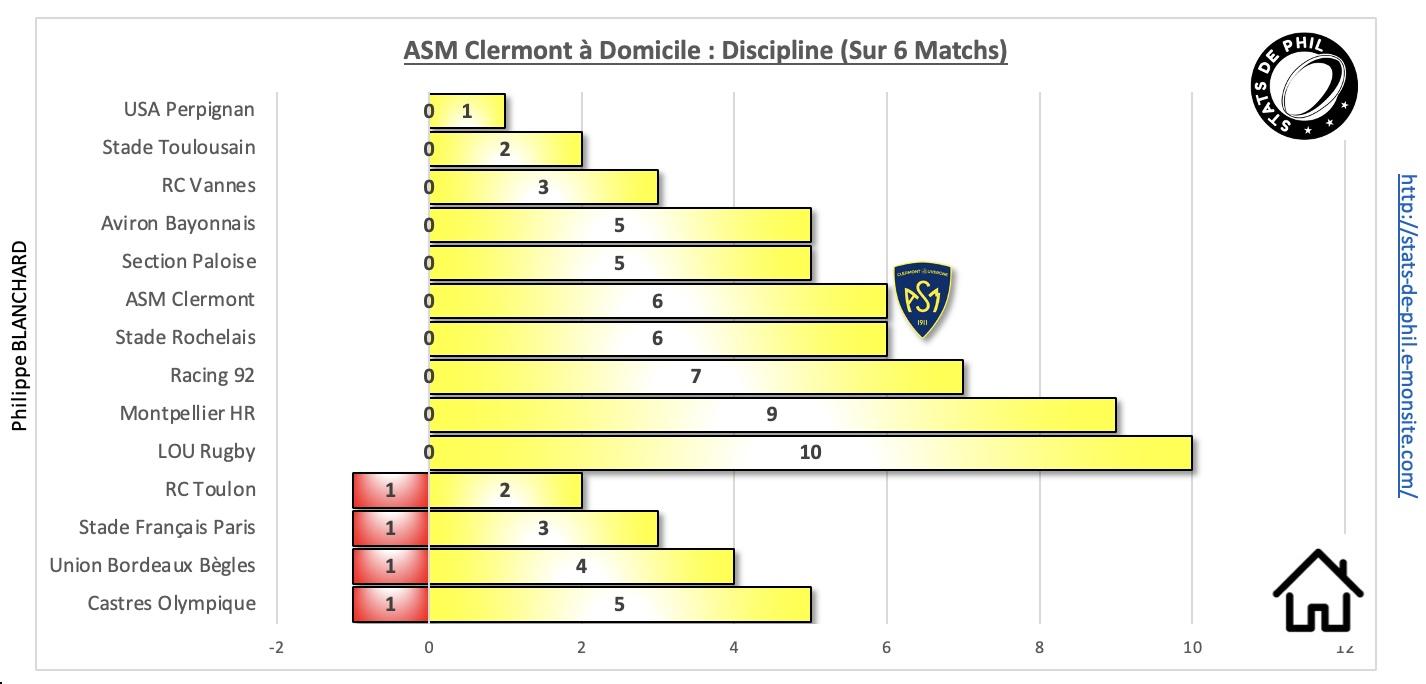 Asmmhr 10 1 asm a domicile discipline