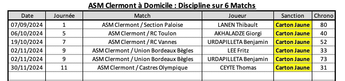 Asmmhr 10 2 asm a domicile discipline