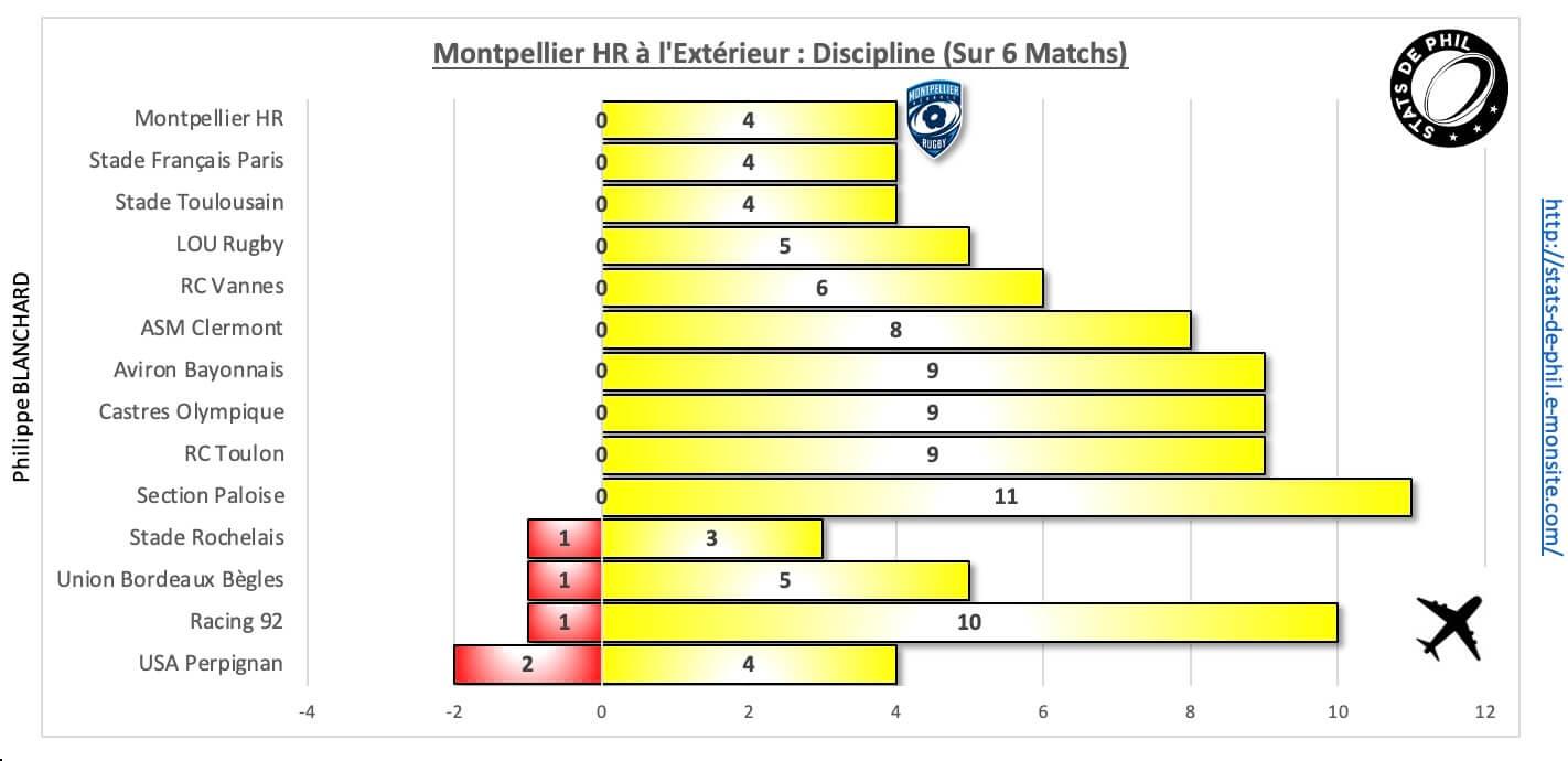 Asmmhr 10 3 mhr a l exte rieur discipline