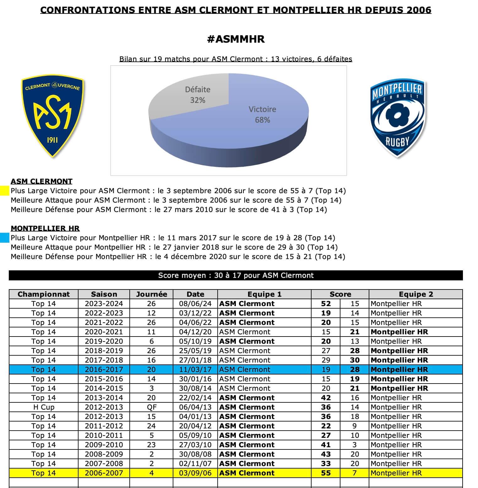 Asmmhr 12 historique