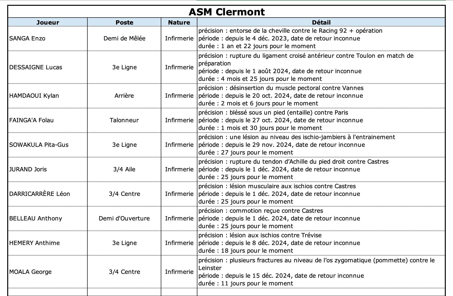 Asmmhr 13 1 asm indisponibilite s