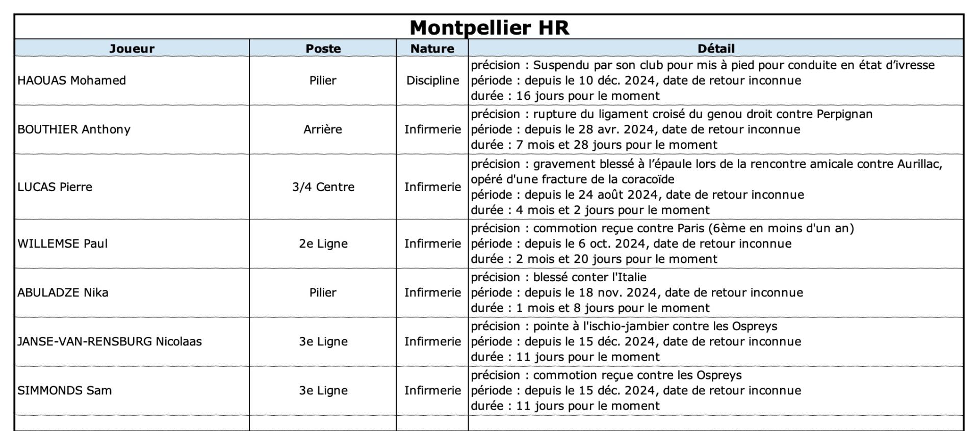 Asmmhr 13 2 mhr indisponibilite s