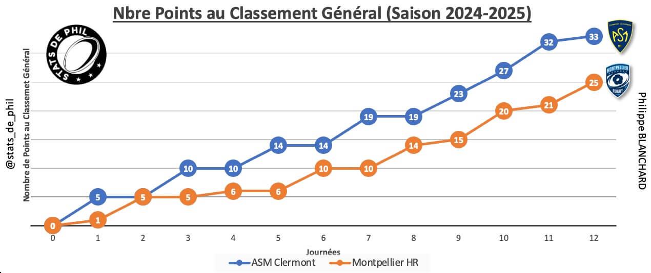 Asmmhr 2 1 parcours