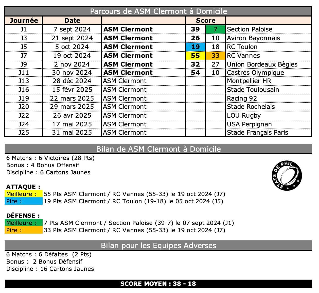 Asmmhr 3 1 asm bilan