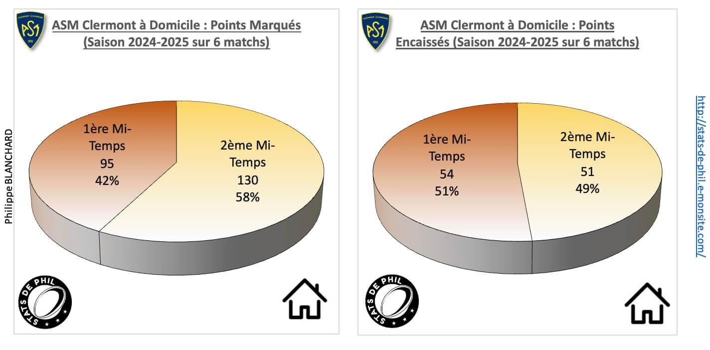 Asmmhr 3 2 asm a domicile points marque s et encaisse s