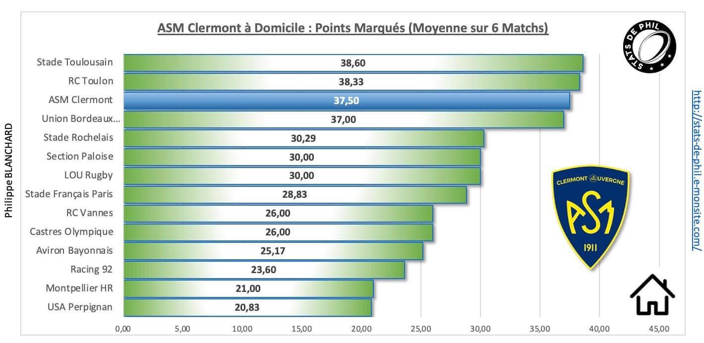 Asmmhr 3 3 asm a domicile points marque s