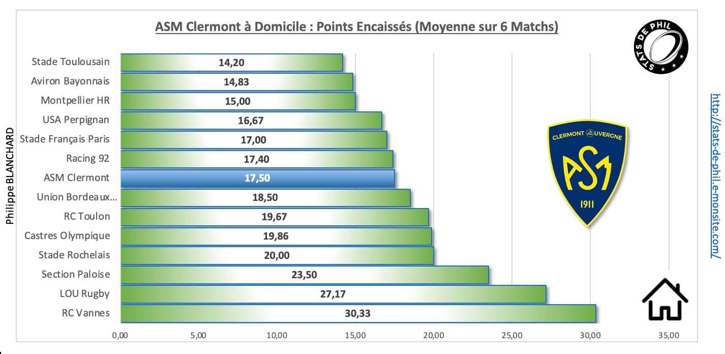 Asmmhr 3 4 asm a domicile points encaisse s