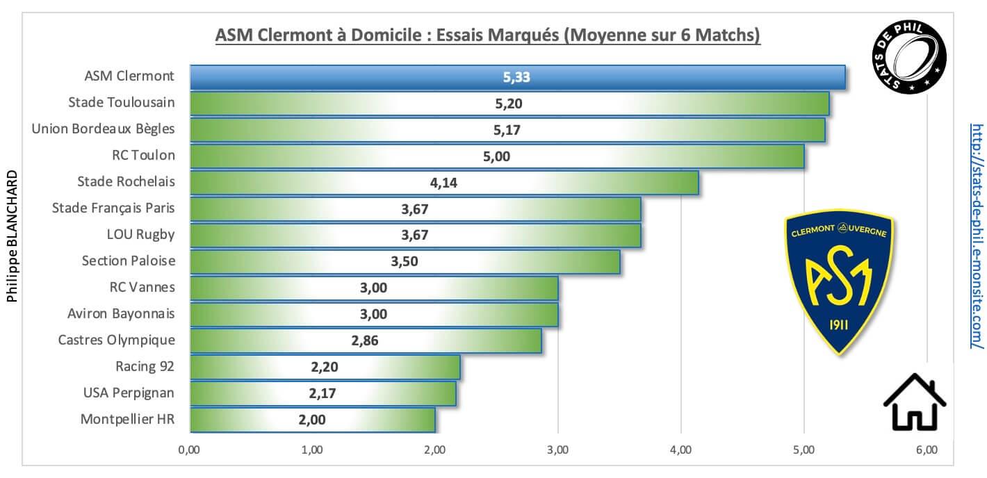 Asmmhr 3 5 asm a domicile essais marque s