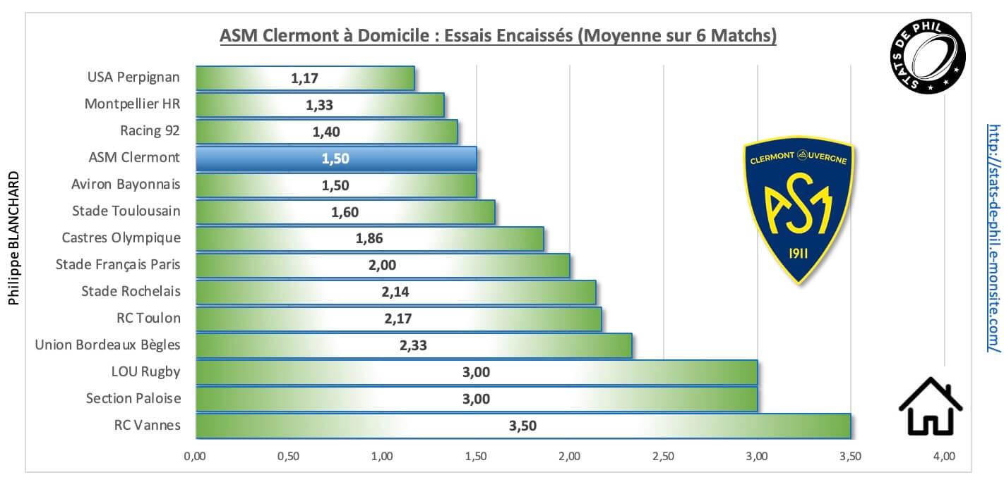 Asmmhr 3 6 asm a domicile essais encaisse s