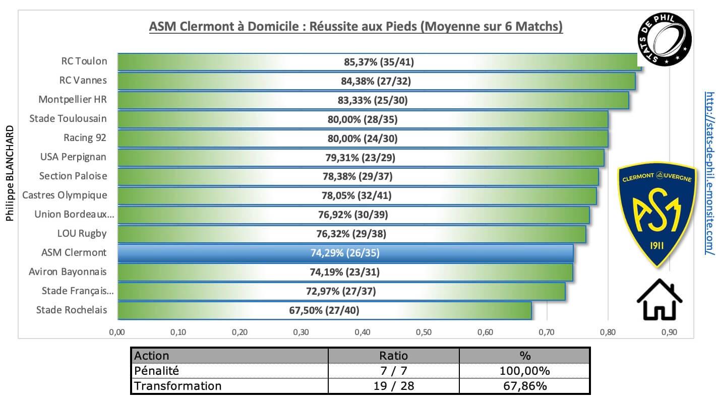 Asmmhr 3 7 asm a domicile re ussite au pied