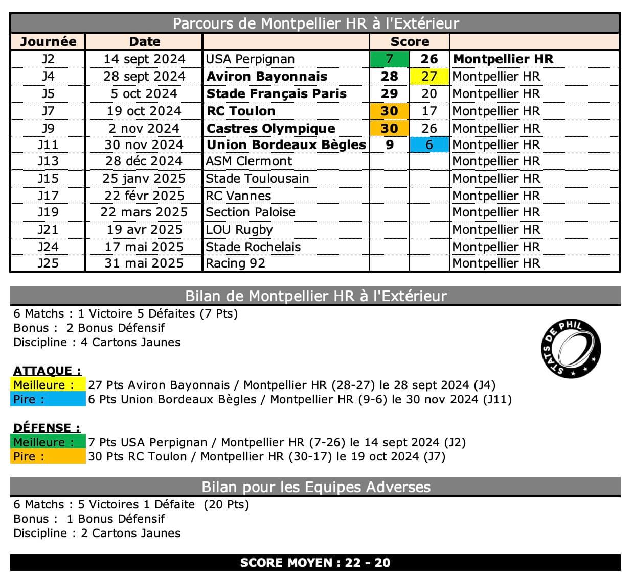 Asmmhr 4 1 asm bilan