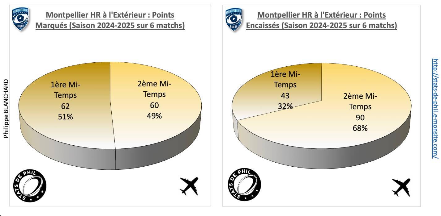 Asmmhr 4 2 mhr a l exte rieur points marque s et encaisse s