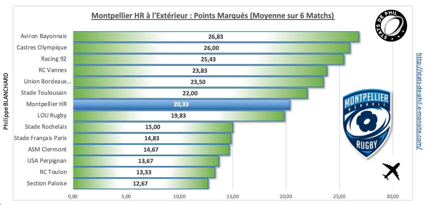 Asmmhr 4 3 mhr a l exte rieur points marque s