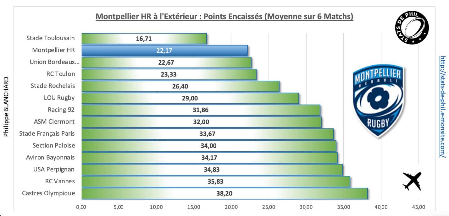 Asmmhr 4 4 mhr a l exte rieur points encaisse s