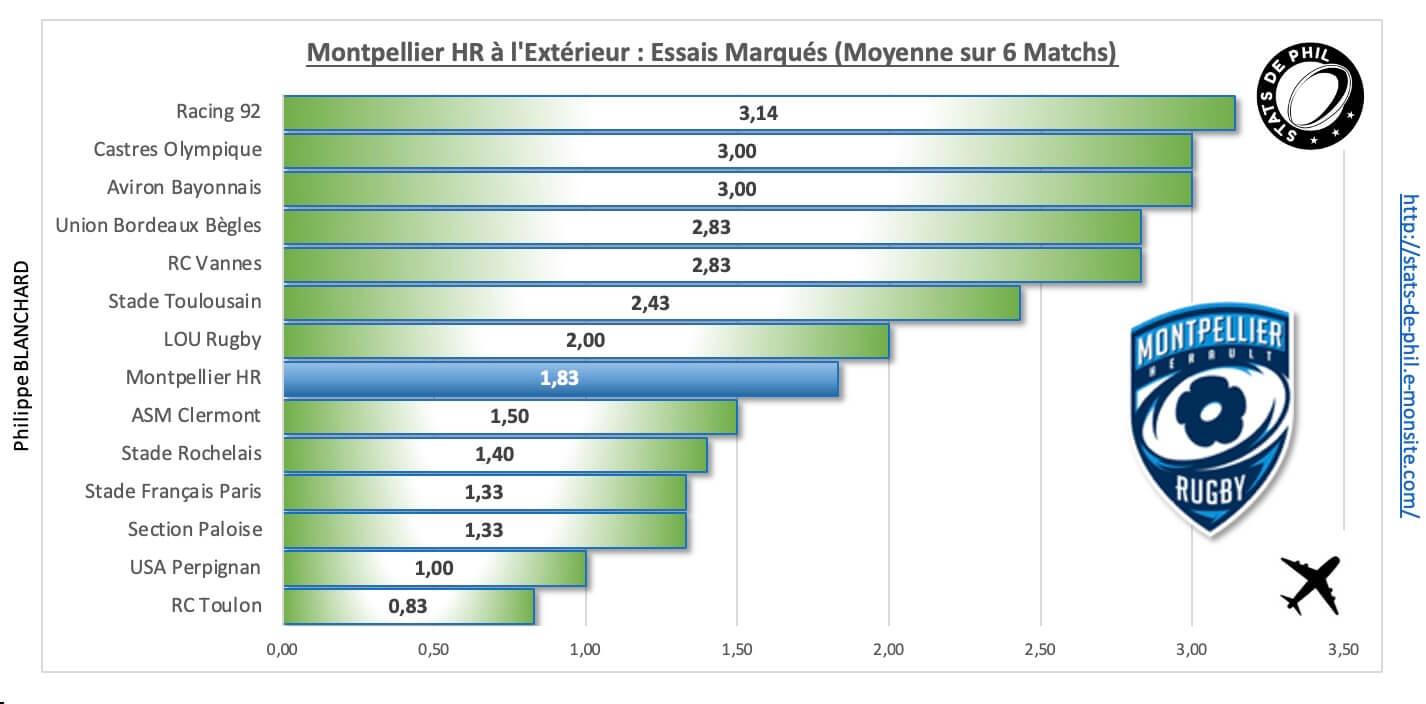 Asmmhr 4 5 mhr a l exte rieur essais marque s