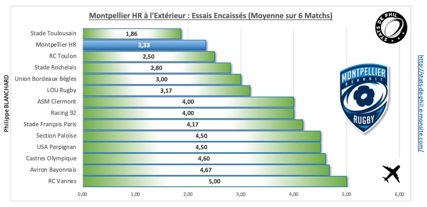 Asmmhr 4 6 mhr a l exte rieur essais encaisse s